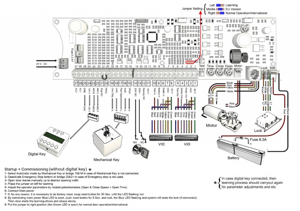 Aeropuerto Vitoria. Sistema CCAA Dorlet Ikusi. Sistema CCTV Bosch